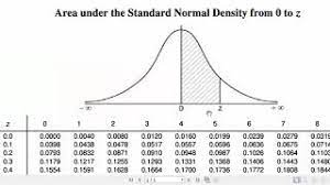 Materi 1 distribusi sampling universitas gunadarma 2013 populasi dan sampel populasi daftar distribusi frekuensi dan grafiknya a. Peluang Distribusi Normal Beserta Contoh Soal Pembahasan Youtube