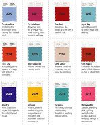 color of the year centsational style pantone yellow colour