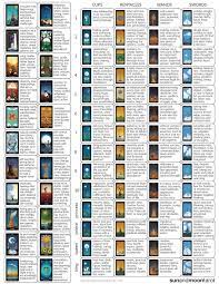 All of the deck is filled with archetypal significance, but this is most pronounced within the major arcana. Free Pdf Download Printable A4 Cheatsheet Of The Sun And Moon Tarot Card Meanings 10 Tarot Card Meanings Cheat Sheets Tarot Card Meanings Reading Tarot Cards