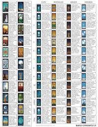 Take your time and explore tarot card meanings. Free Pdf Download Printable A4 Cheatsheet Of The Sun And Moon Tarot Card Meanings 10 Tarot Card Meanings Cheat Sheets Tarot Card Meanings Reading Tarot Cards