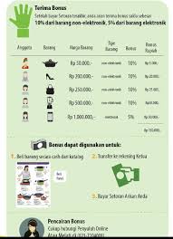 Kemudian akan dinyatakan selesai apabila seluruh anggota sudah menerima apa yang menjadi. Menjadi Mapan Dengan Salam 5 Jari Liswanti Pertiwi
