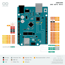 I see on arduino uno there is twice sda and sdl: Arduino Uno Wifi Rev2 Arduino Official Store
