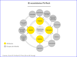 We did not find results for: Buenas Noticias Para Los Emprendedores Lampadia