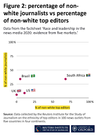 Racial makeup of central america (belize, costa rica, el salvador, and more!) today, we're going to discuss the diverse racial makeup of all of the central american countries of belize, costa rica, el salvador. Race And Leadership In The News Media 2020 Evidence From Five Markets Reuters Institute For The Study Of Journalism