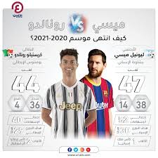 فيسبوك او تويتر او انستغرام او غيرها. Ù…ÙŠØ³ÙŠ Vs Ø±ÙˆÙ†Ø§Ù„Ø¯Ùˆ Ù…Ù† Ø§Ù†ØªØµØ± ÙÙŠ Ù…ÙˆØ³Ù… 2020 2021