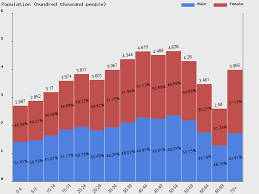 Live Singapore Population Clock 2019 Polulation Of