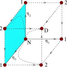 If d1 is 4 feet less than d2, what is d2, in feet? Color Online A Quantum Junction Of N Wires Connected Via A Scattering Download Scientific Diagram