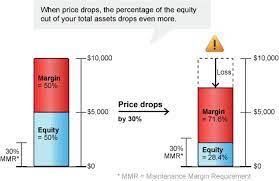 Maybe you would like to learn more about one of these? Margin Requirements Initial Maintenance Margin Requirements