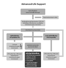 Check out schema loading to load schemas from an url and/or different sources easily without implementing an executor or subscriber. Https Www Leipzig Kardiologie De Veran Notfall Download Nft 22 Erc Leitlinine 2015 Pdf