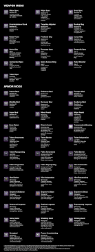 D2 Infographic Weapon And Armor Mods Destinythegame