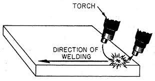Torch Electrode Touches The Base Metal For Welding The Arc Will Strike Once You Touch Your Base Metal That Is When The Wire Mig Welding Welding Tips Welding
