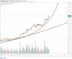 Discover new cryptocurrencies to add to your portfolio. Bitcoin Czeka Paraboliczny Ruch Ceny Wedlug Prognozy Petera Brandta Investing Com