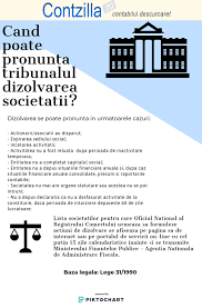 Lichidarea voluntara se desfasoara potrivit legii nr. Pasi De Urmat In Vederea Inchiderii Unei Societati Contabilitate Fiscalitate Monografii Contabile