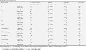 Hotspot identification (hsid) is the first and key step of expressway safety management process. Table 5 From A Comparative Analysis Of Hotspot Identification Methods Semantic Scholar