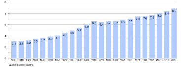 Im weltweiten vergleich ist jedoch insbesondere asien häufig von erdbeben betroffen. Osterreich Wikipedia