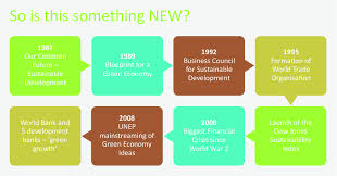 Sustainability supports that mission by striving to improve the environmental health and quality of life for our campus and community. Historical Overview Can Environmental Sustainability Be A Driver Of Download Scientific Diagram