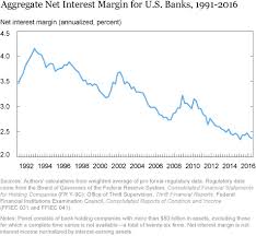 To know more about types and different. Low Interest Rates And Bank Profits Liberty Street Economics