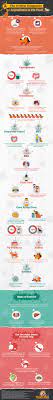 Jun 03, 2021 · although this brand of dog food is readily available and fairly affordable, it offers surprisingly high quality. Dog Food Ingredients To Always Avoid List Of Bad Dog Food Ingredients