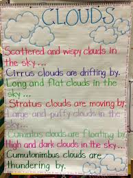 Clouds Poem Anchor Chart Kindergarten Science Preschool