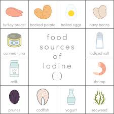 Do You Know The Signs And Symptoms Of Iodine Deficiency Knowing Them Can Help Make Sure You Re Getting Enough In 2020 Iodine Deficiency Food Sources Of Iodine Iodine