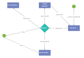 Demo Start Diagram Templates States