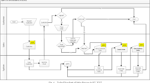 figure 4 from the implementation of erp systems using asap