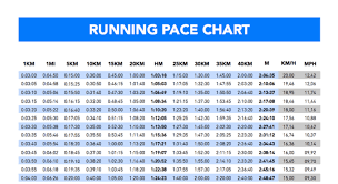 How To Find The Right Pace For Your Half Marathon Marathon