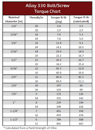 fastener torque specs