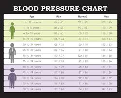 What Is A Normal Blood Pressure Vip Health And Laser