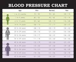 what is a normal blood pressure vip health and laser