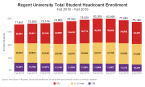 No state can have fewer than three electors. State With The Most Total Colleges Ontario College Of Teachers 2018 Annual Report Some May Be Puting Off College Attendance To Build Savings Ji Greco