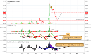 Lincpen Stock Price And Chart Nse Lincpen Tradingview