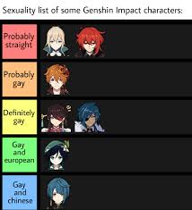 All upcoming characters in genshin impact: I Made A Sexuality List Of Some Genshin Impact Characters Genshin Memepact