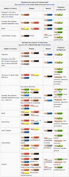 Wiring Color Codes Wires Wiring Diagrams