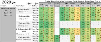 Dvc Wdw Point Charts Spreadsheet Dvcinfo Community