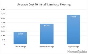 2019 Laminate Flooring Installation Costs Prices Per