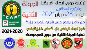 بهذه النتيجة ضمن سيمبا التنزاني تصدر المجموعة الأولى والتأهل إلى دور ربع النهائي من دوري أبطال إفريقيا. ØªØ±ØªÙŠØ¨ Ù…Ø¬Ù…ÙˆØ¹Ø§Øª Ø¯ÙˆØ±ÙŠ Ø§Ø¨Ø·Ø§Ù„ Ø§ÙØ±ÙŠÙ‚ÙŠØ§ ÙˆØªØ±ØªÙŠØ¨ Ø§Ù„Ù‡Ø¯Ø§ÙÙŠÙ† Ø¨Ø¹Ø¯ Ø§Ù†ØªÙ‡Ø§Ø¡ Ø§Ù„Ø¬ÙˆÙ„Ø© Ø§Ù„Ø«Ø§Ù†ÙŠØ© Ø§Ù„ÙŠÙˆÙ… Ø§Ù„Ø§Ø­Ø¯ 28 2 2021 Youtube