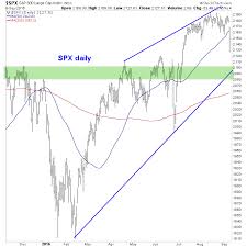 Gary Tanashian Blog The Stock Market Is Not Nearly Broken