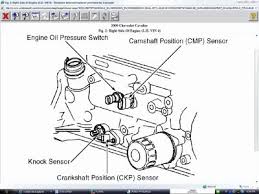 2000 Chevy Cavalier Oil Leak Engine Problem 2000 Chevy Cavalier 4