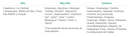 Inmovilización social obligatoria en arequipa. Peru Se Aprueban Nuevas Medidas Restrictivas En El Marco De La Prevencion De Contagios Por Covid 19 Garrigues