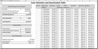 Calculate Loan Repayments Using Excel And See How Different Scenarios Will Affect Your Budget
