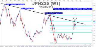 So in confluence definition forex above example, the risk taken by the trader is limited to $100 in that particular position. How Confluence Can Give You Confidence In Timing Your Fx Trades