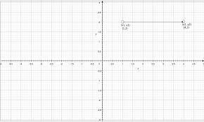 To find the distance between two points such as these, plot them on a graph. Distance Between Two Points Formulas Videos And Solved Examples