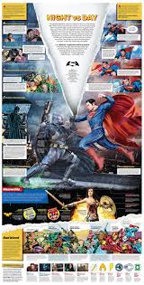 Upcoming superhero movie release dates: Batman V Superman Dawn Of Justice Infographic Batman V Movie Infographic Batman V Superman Dawn Of Justice