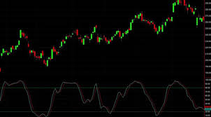Technical Indicators The 3 Different Types Trading Indicators