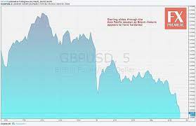Forex Heat Map Virtual Map That Leads You To The Real Money Forex Trading Forexuseful Forex Trading Forex Signals Forex
