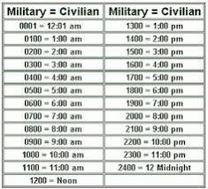 Army Time Google Search 24 Hour Clock Chart Army Times