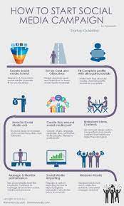 Try out these strategies to get you started on your best campaign yet! How To Start Social Media Marketing Campaign The Next Scoop