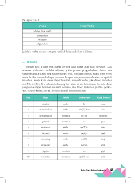 Berikut 14 contoh frasa nomina koordinatif dalam kalimat · perusahaan pengiriman barang itu melayani pengiriman melalui darat dan laut. Contoh Frasa Verba Dan Nomina Klodran Indah