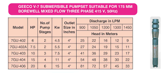 Submersible Pump For 7 Inch Bore Geeco Pumps